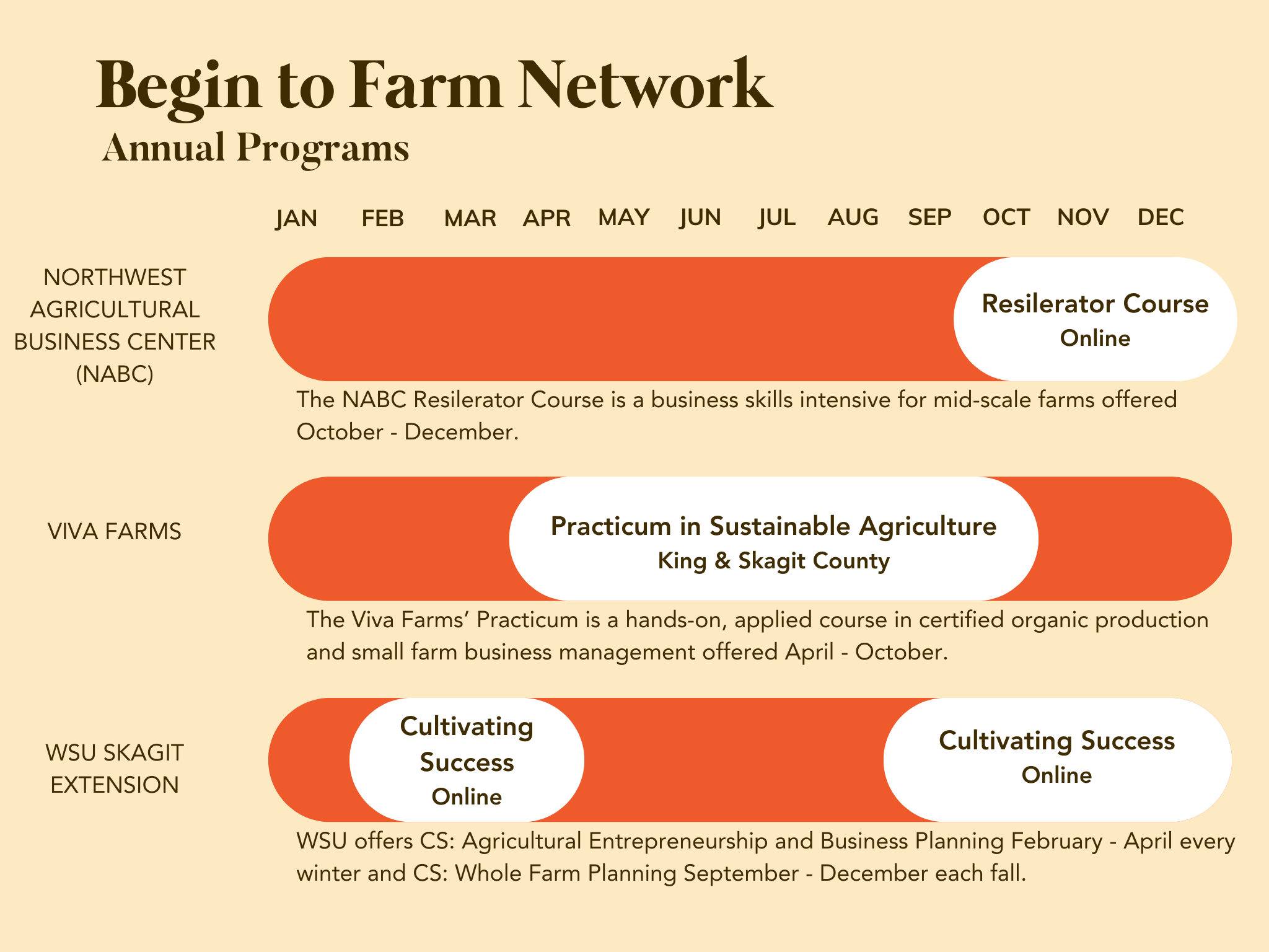 Begin to Farm Annual Calendar 